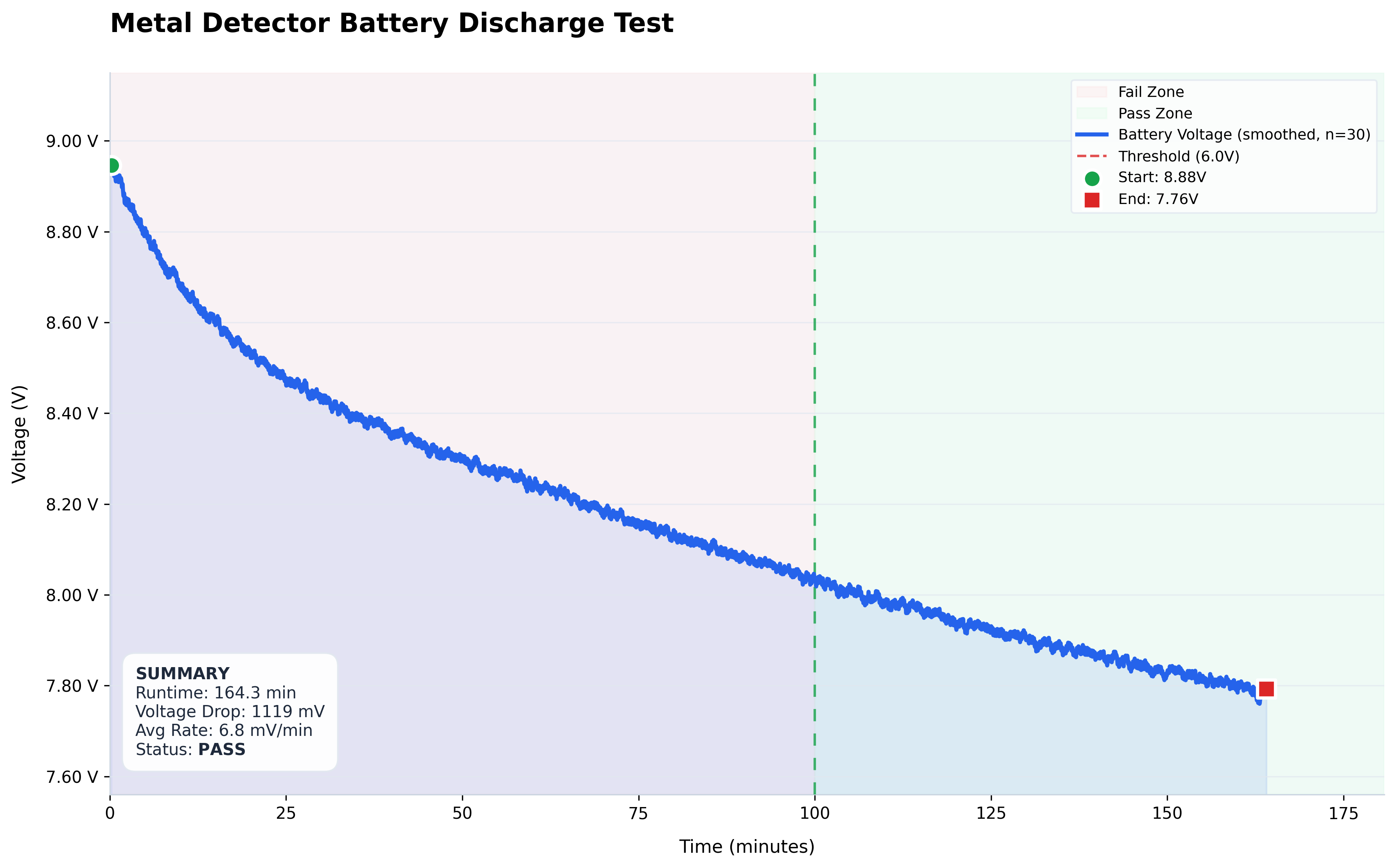 Battery Test
